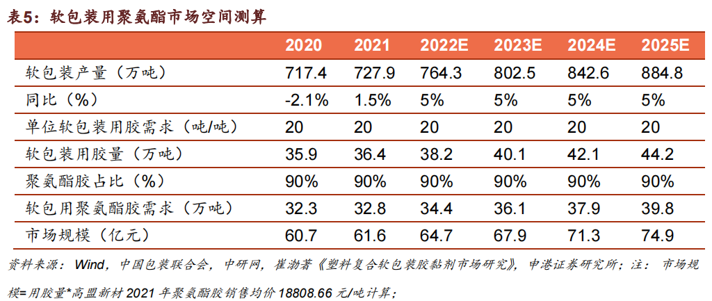 灯扣胶粘剂